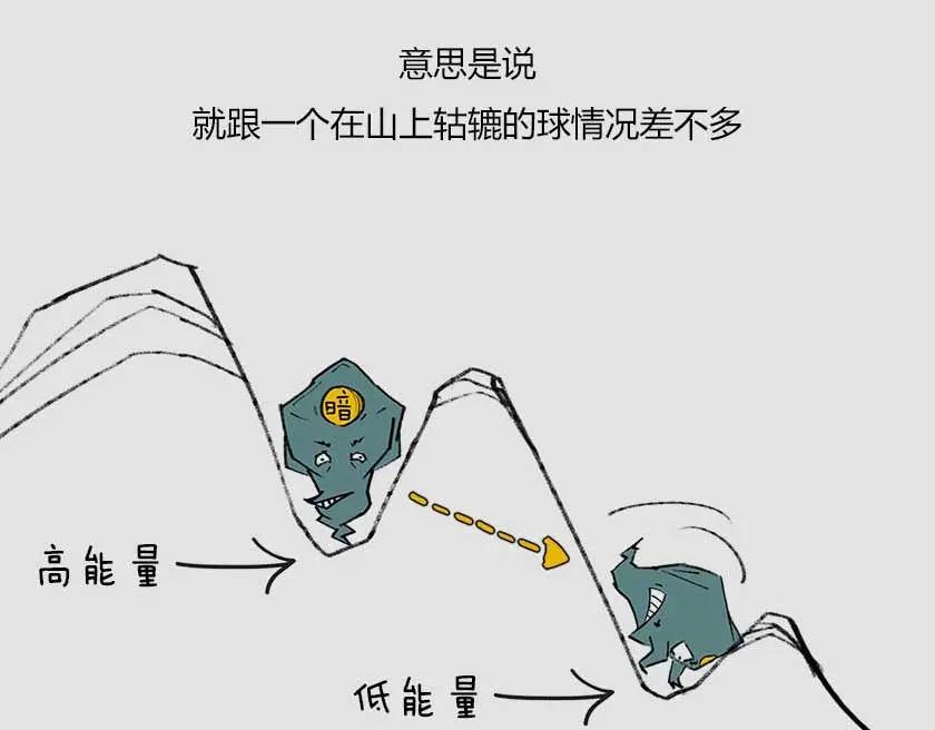 第128页
