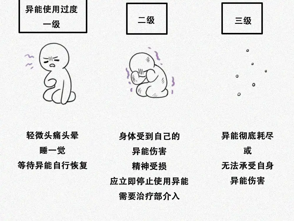 未命名世界 过往 第27页