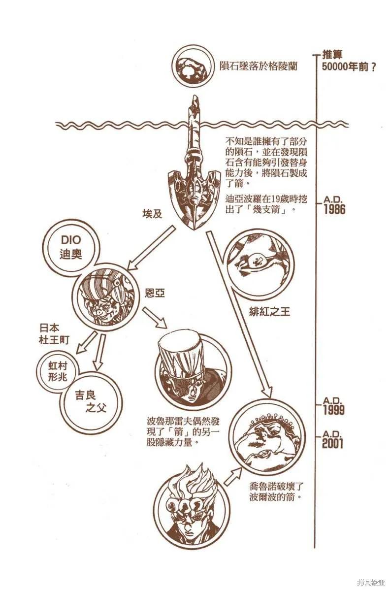 第204页