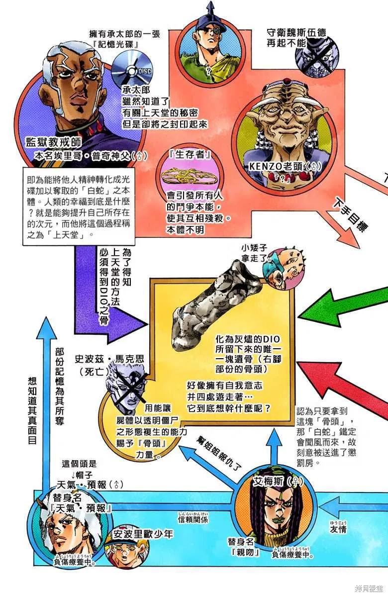 第92页