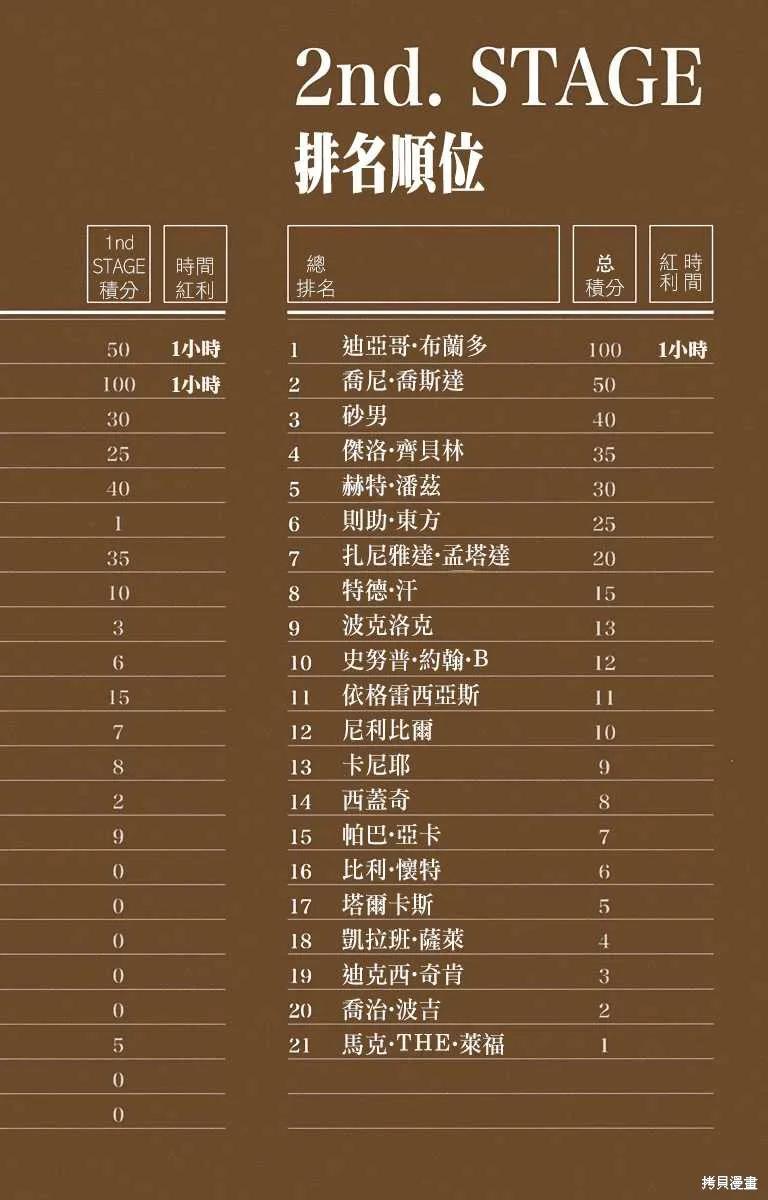第174页