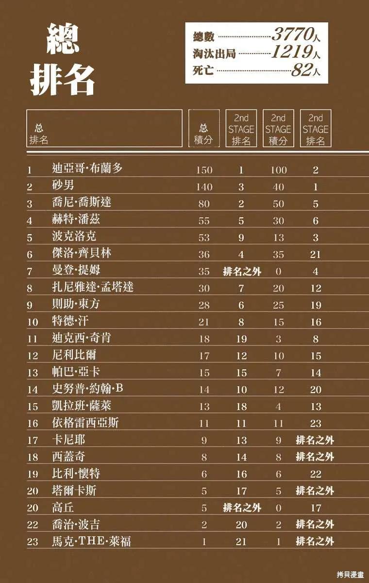 第175页